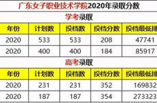 小姐姐广东招聘,诚邀您的加入！